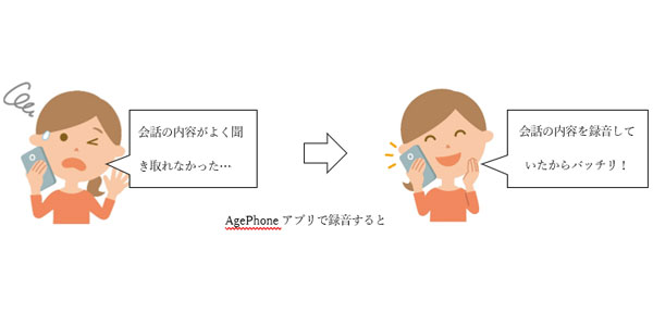 AgePhone通話録音