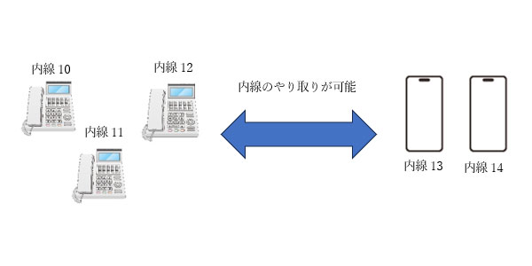 高音質なIP電話